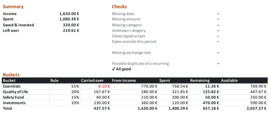 Summary, checks and buckets for the month